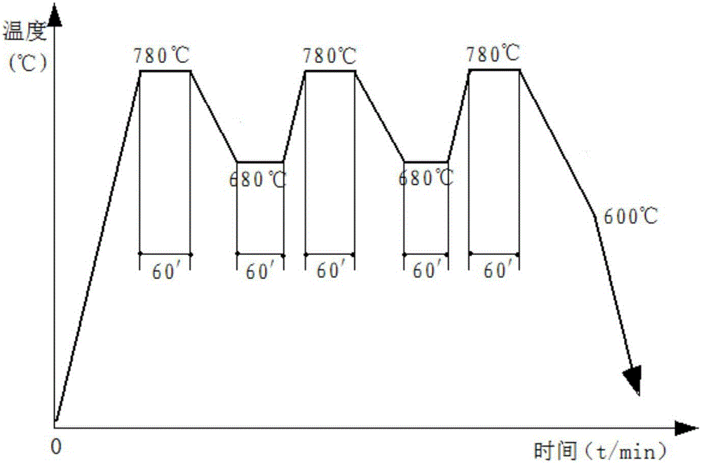 Ultra-fine austempering nodular iron material and preparation method thereof