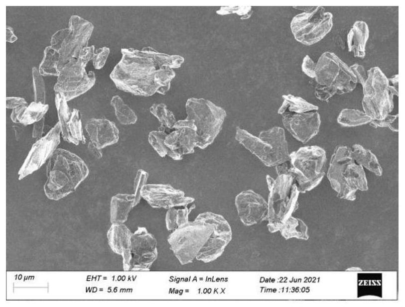 Composite graphite coated product, graphite composite material and preparation method and application of composite graphite coated product and graphite composite material