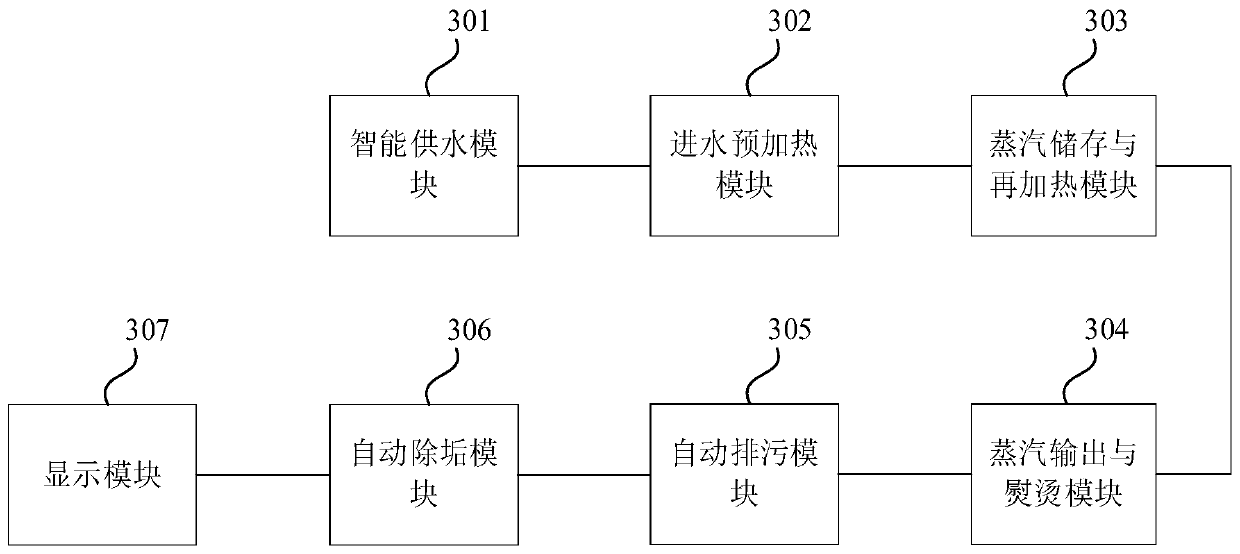 Method, device and constant pressure system for controlling boiler constant pressure under constant pressure system