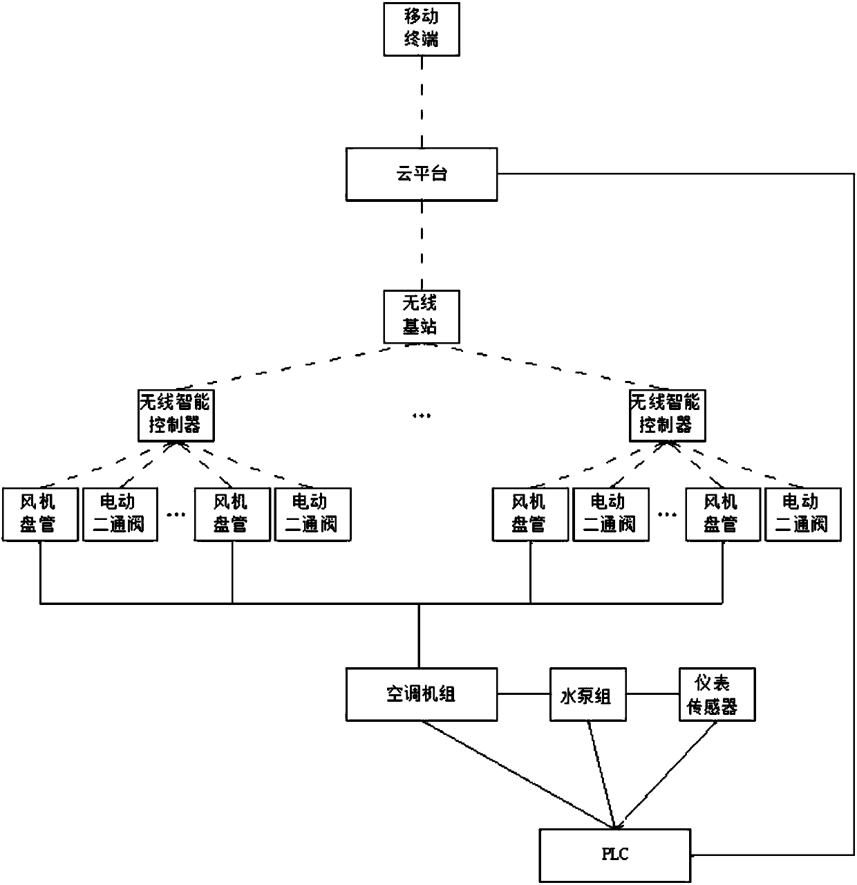 Unmanned-operation central air conditioner intelligent system and control method thereof