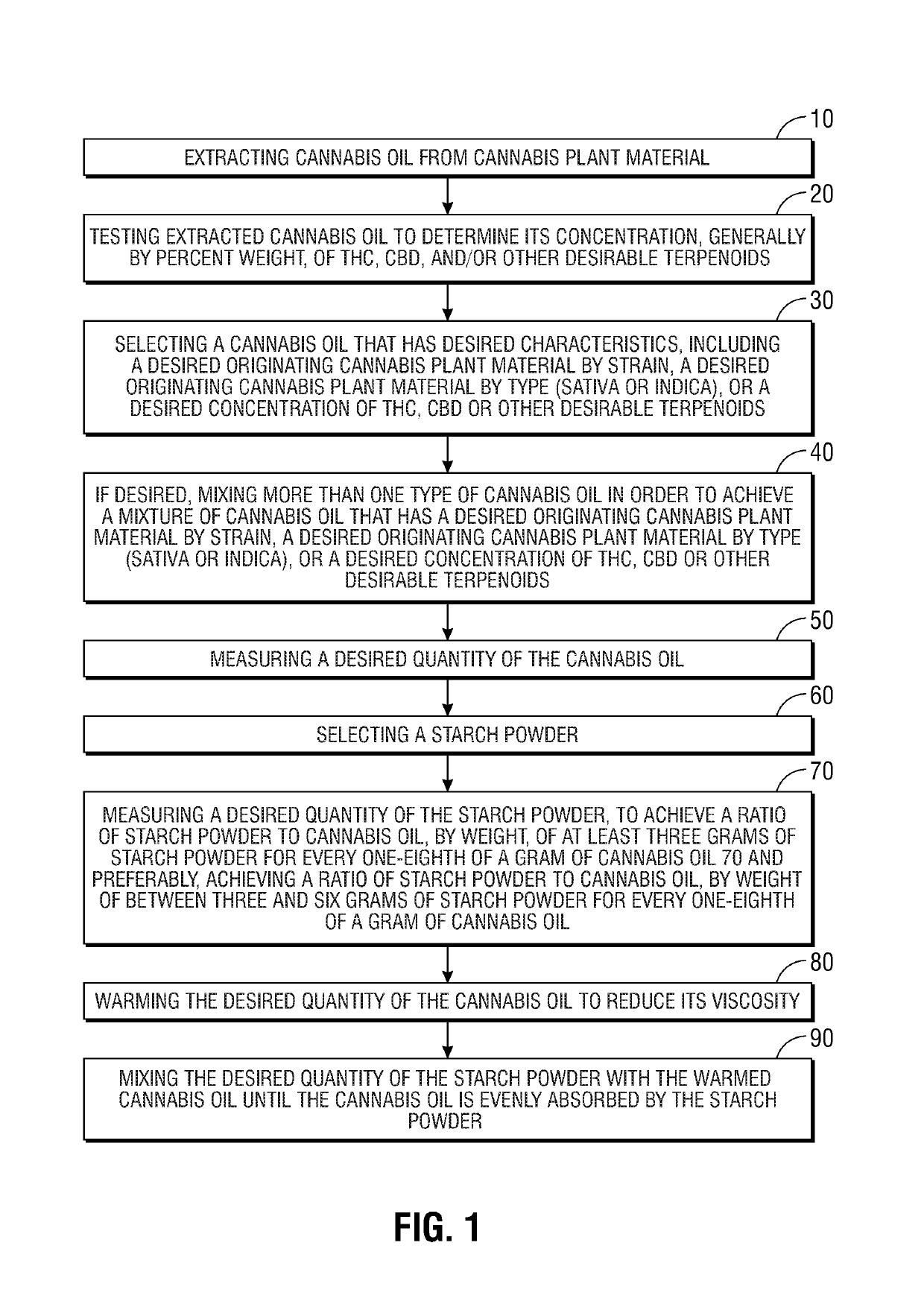 Method for conducing concentrated cannabis oil to be stable, emulsifiable and flavorless for use in hot beverages and resulting powderized cannabis oil