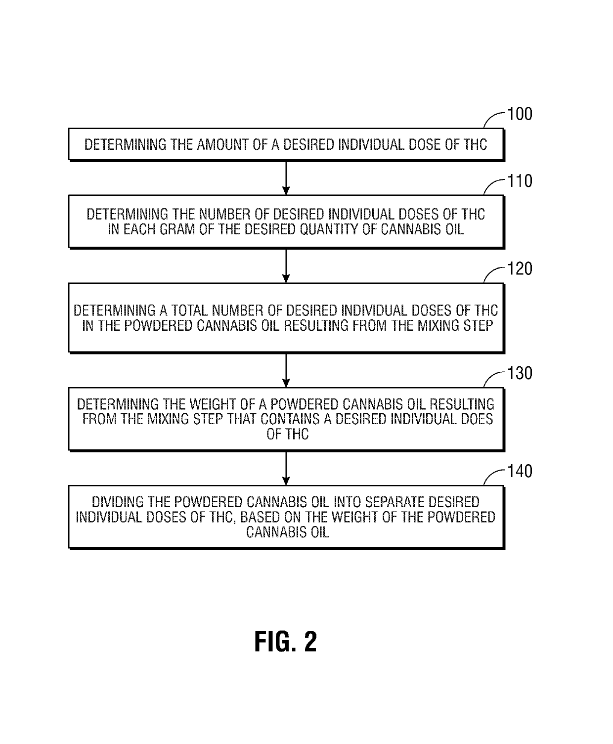 Method for conducing concentrated cannabis oil to be stable, emulsifiable and flavorless for use in hot beverages and resulting powderized cannabis oil