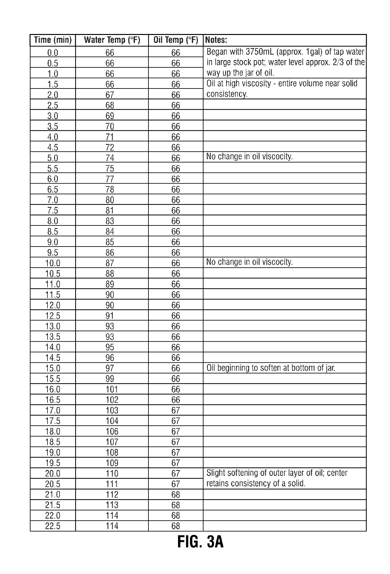 Method for conducing concentrated cannabis oil to be stable, emulsifiable and flavorless for use in hot beverages and resulting powderized cannabis oil