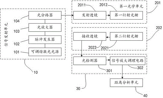 Multi-beam scanning device and multi-bean scanning method