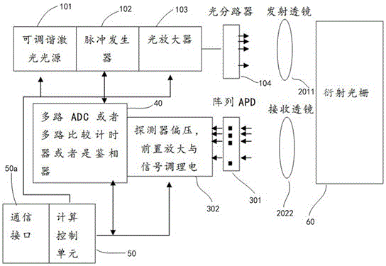 Multi-beam scanning device and multi-bean scanning method