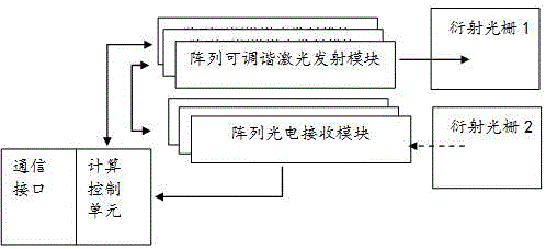 Multi-beam scanning device and multi-bean scanning method