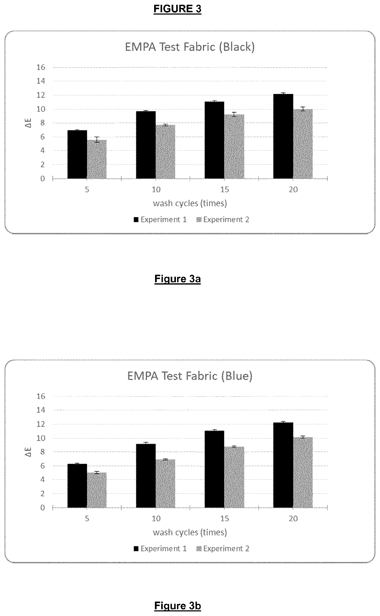 Method for treating fabrics