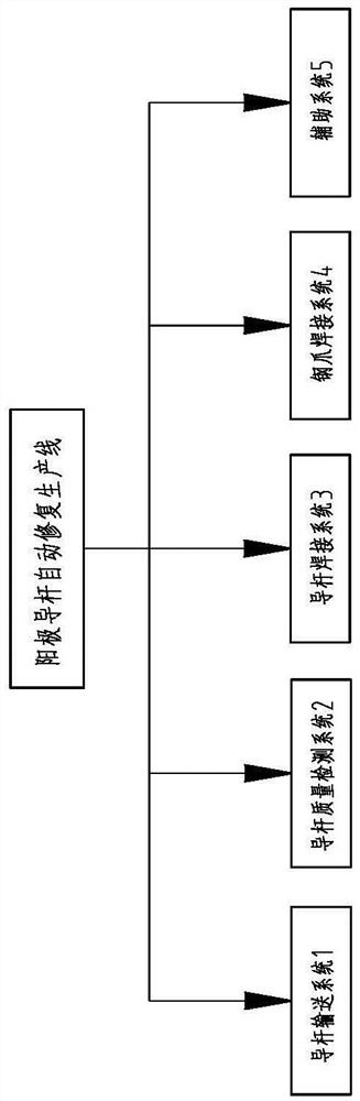 Aluminum electrolysis anode guide rod automatic repair method and production line