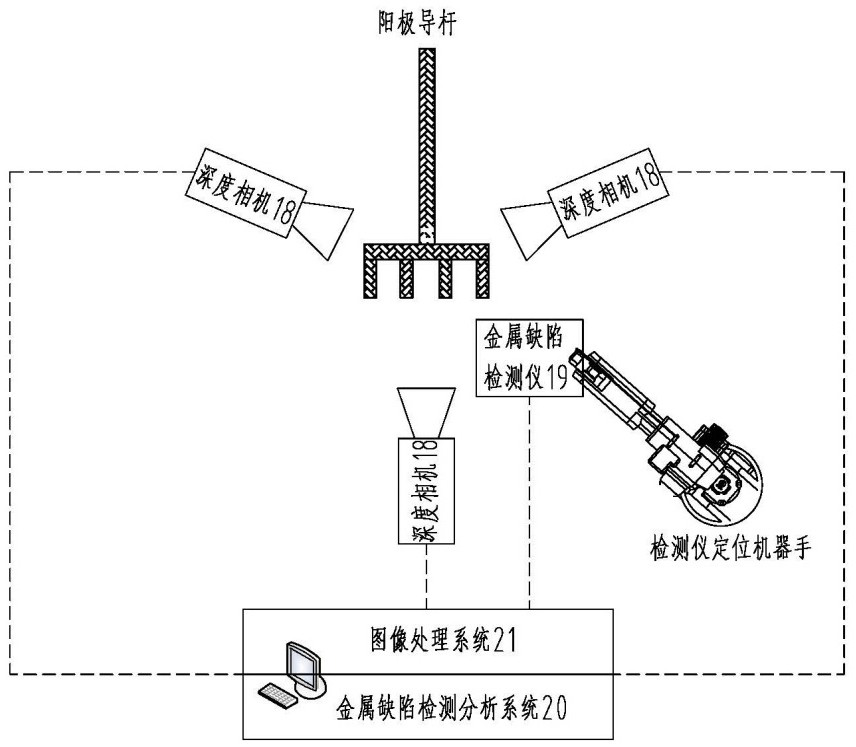 Aluminum electrolysis anode guide rod automatic repair method and production line