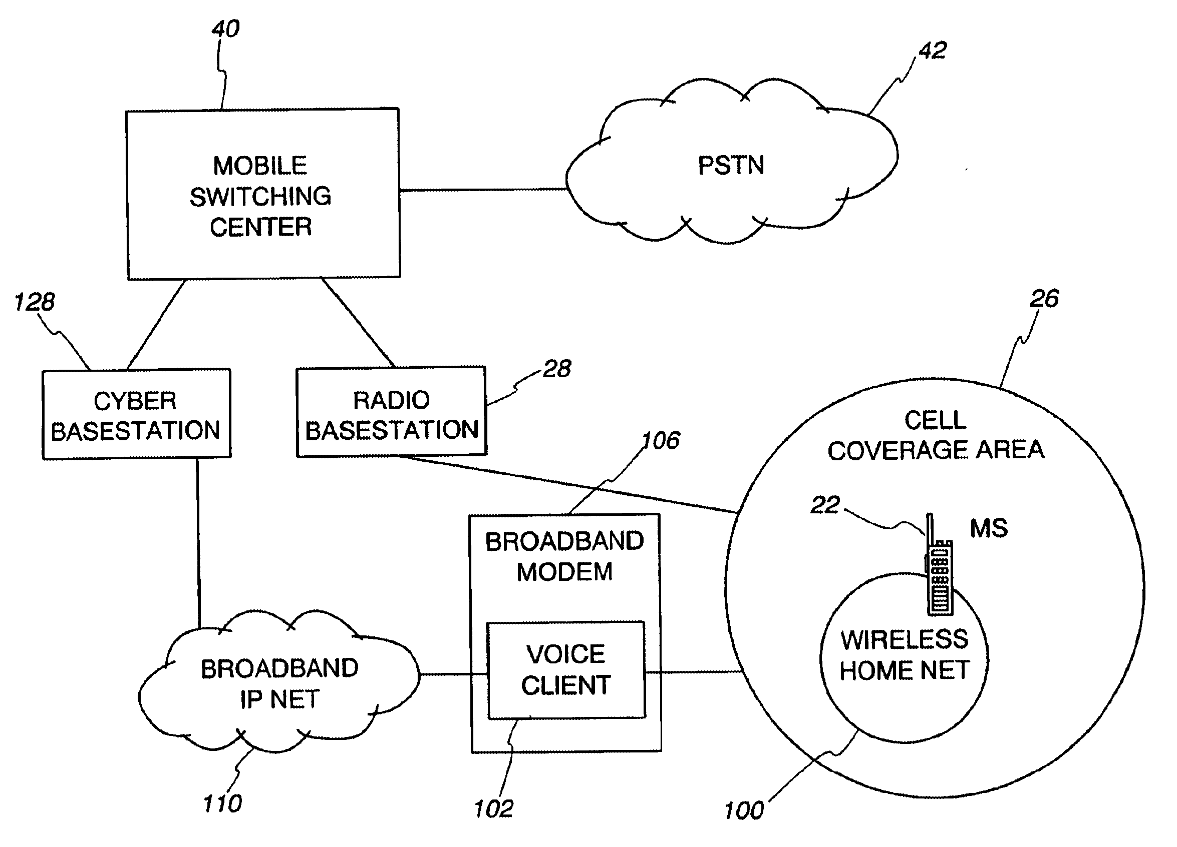 Cellular system with cybercells