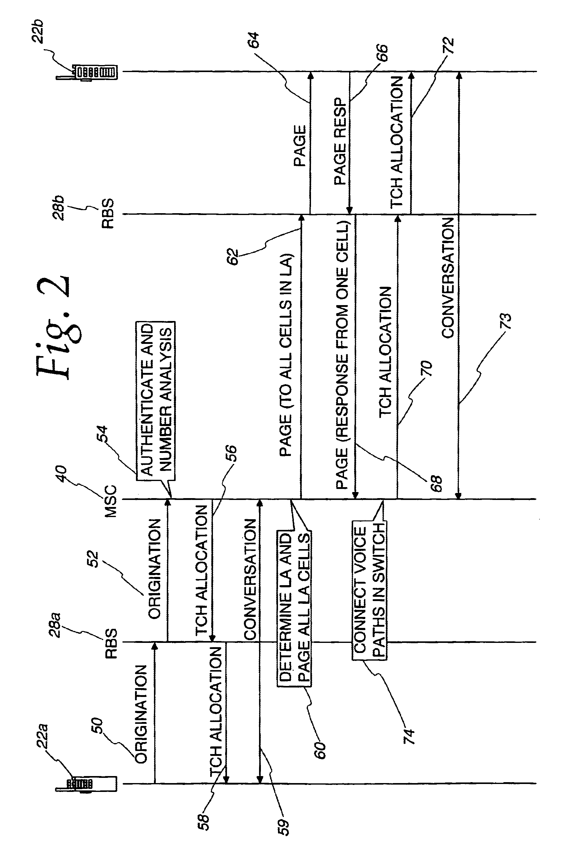 Cellular system with cybercells