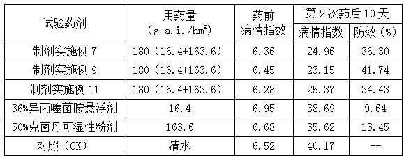 Bactericidal composition containing isofetamid and captan