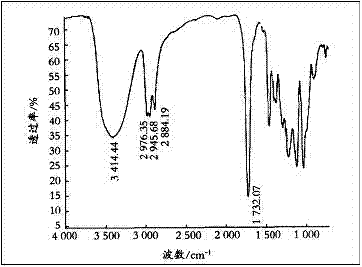 Polyol grafted with antioxidant molecule