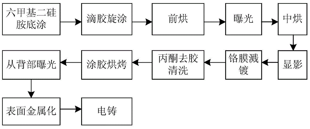 Positive photoresist-based nickel positive mold production method