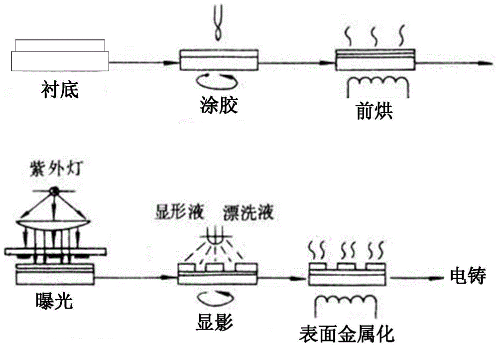 Positive photoresist-based nickel positive mold production method