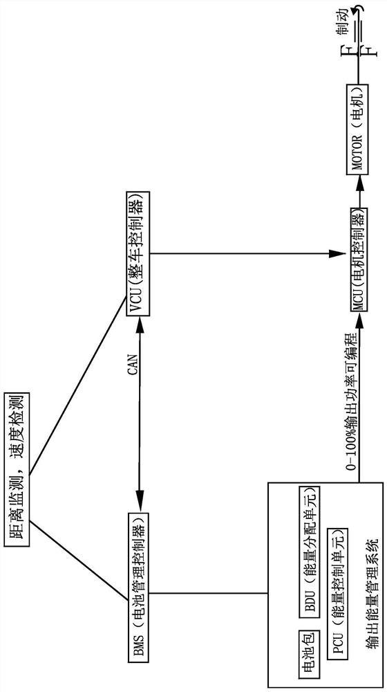 Battery output power control method in electric vehicle safety anti-collision system