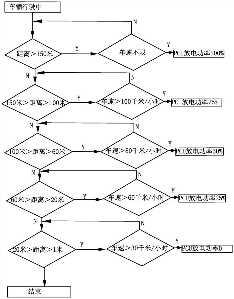 Battery output power control method in electric vehicle safety anti-collision system