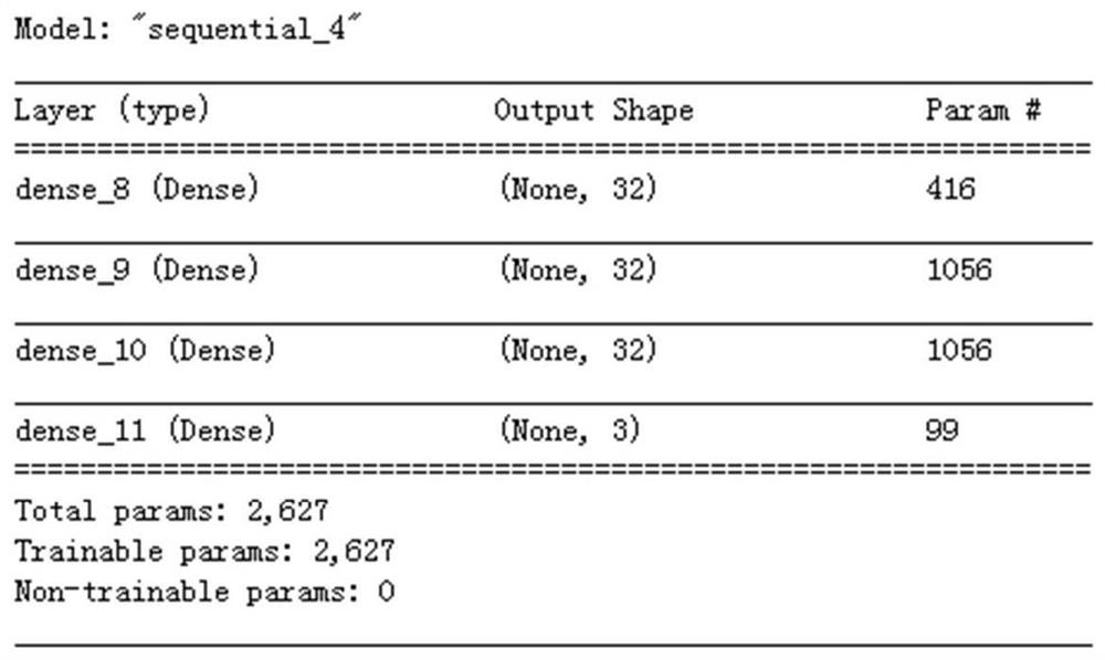 Coal and gas outburst strength prediction method based on deep learning