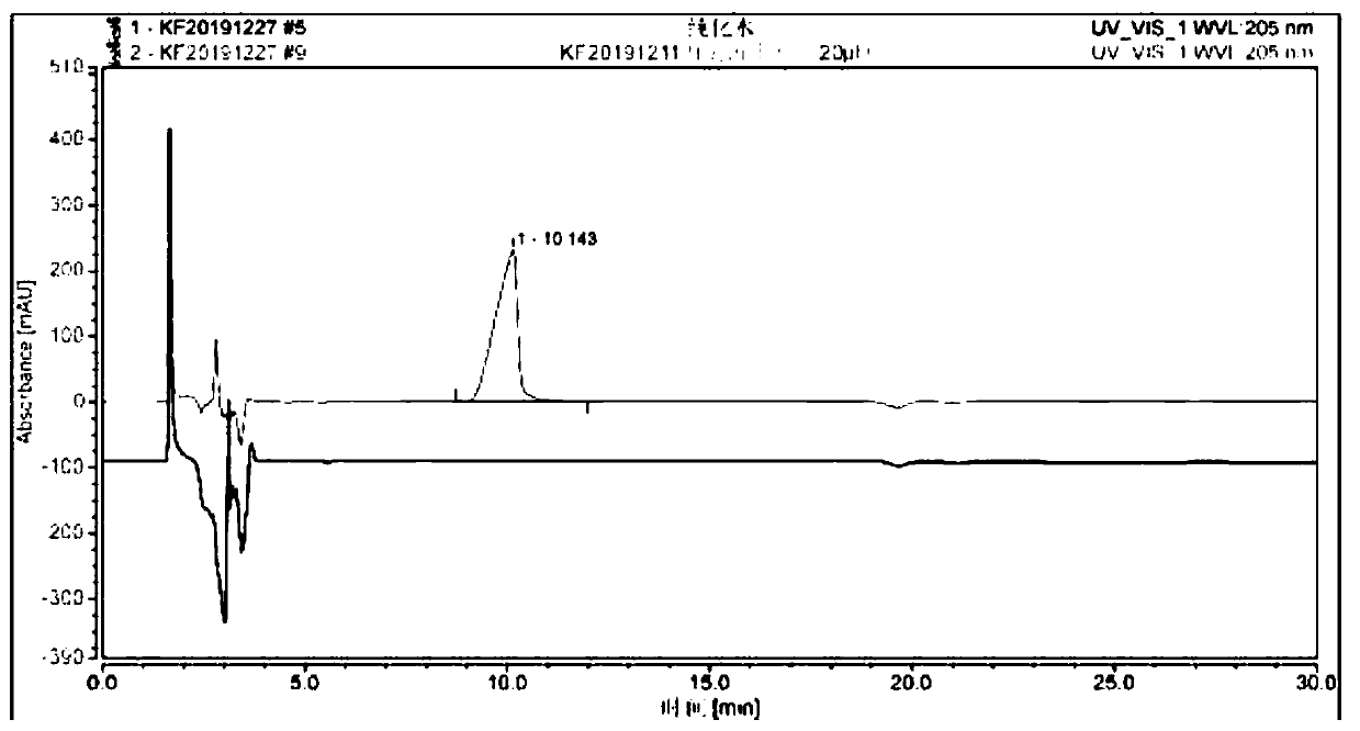 Method for industrially synthesizing monosialotetrahexosyl ganglioside