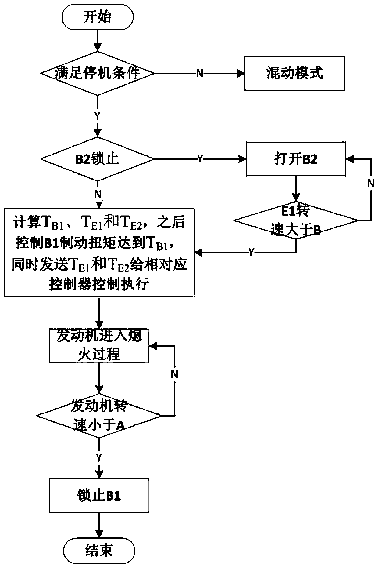 Brake Assisted Engine Shutdown Control Method for Clutchless Hybrid Electric Vehicle