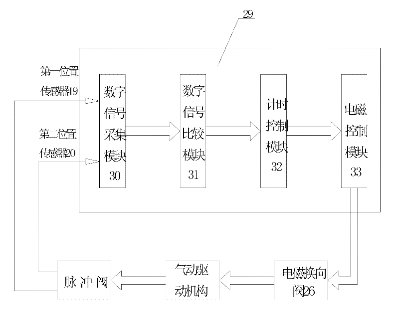 Pneumatic pulse valve capable of continuously and automatically opening and closing