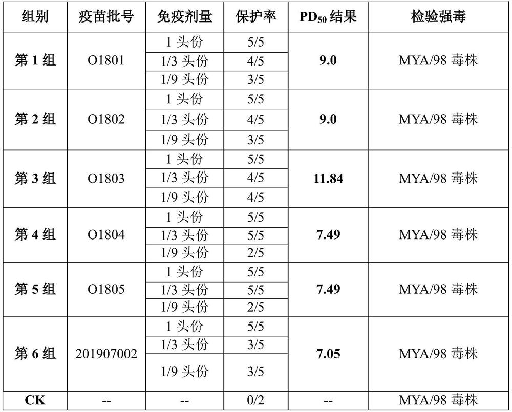 Foot-and-mouth disease O-type synthetic peptide vaccine and its preparation method and application