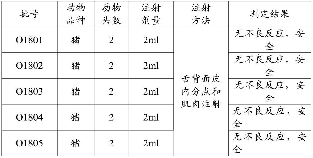 Foot-and-mouth disease O-type synthetic peptide vaccine and its preparation method and application