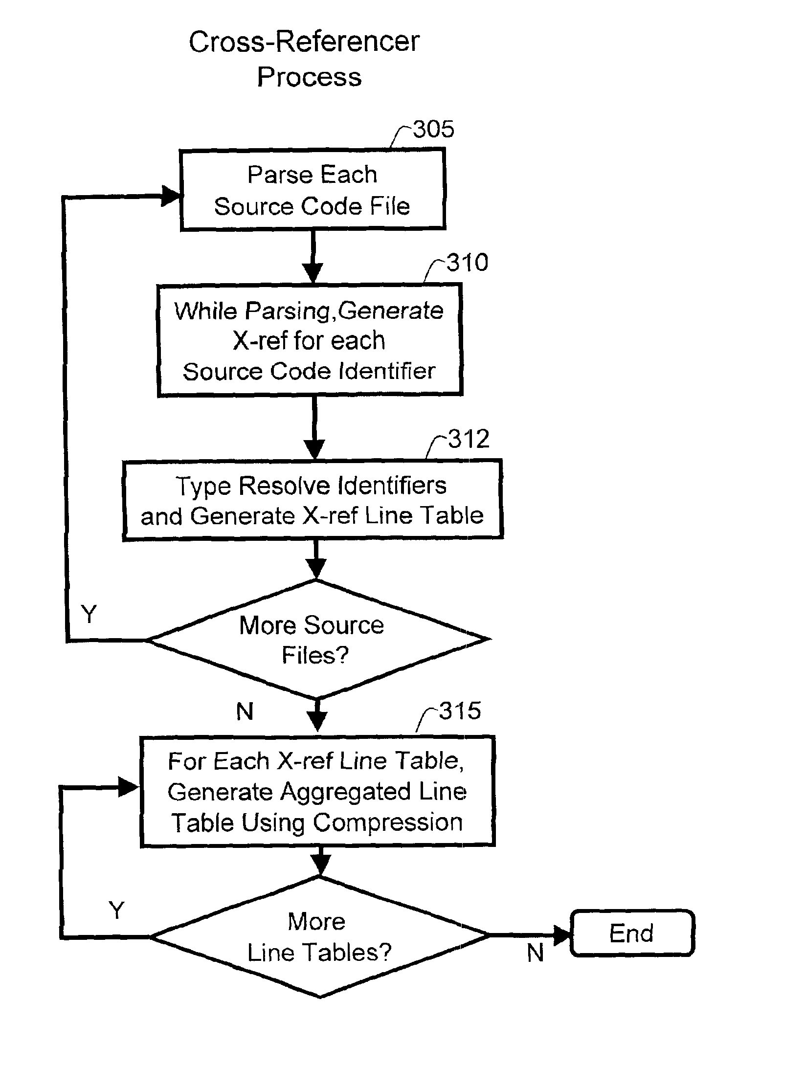 Method and data structure for compressing file-reference information