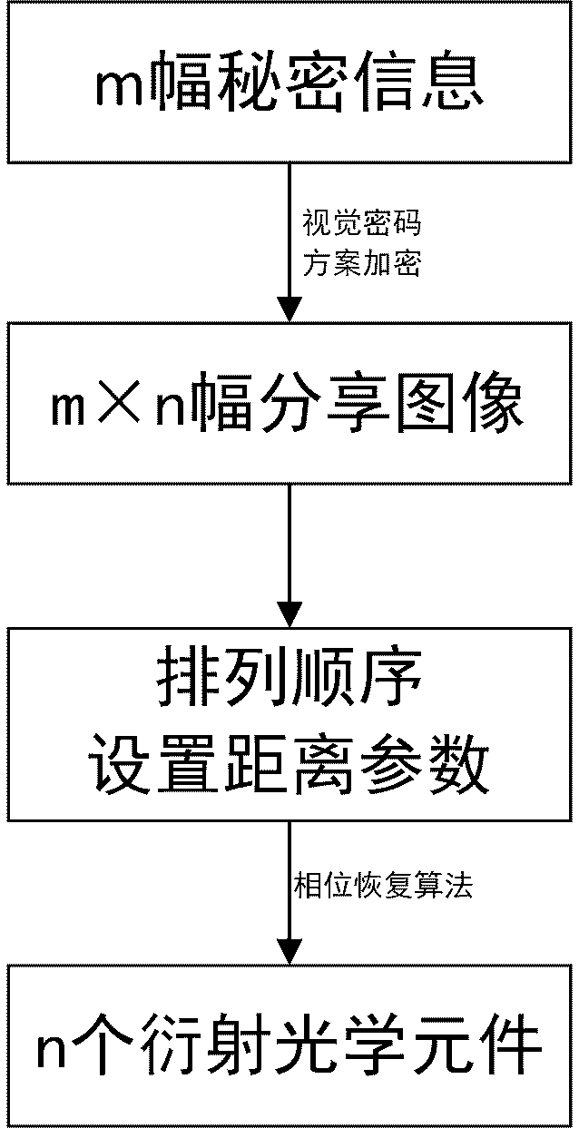 Multi-image optical hiding system based on visual password