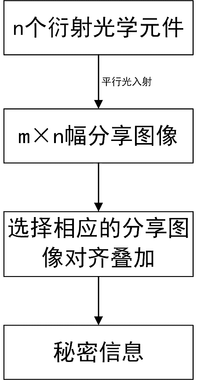 Multi-image optical hiding system based on visual password