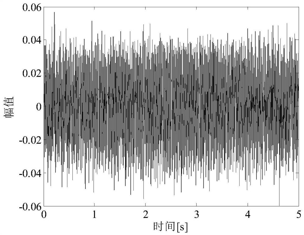 An Improved Method for Extracting Characteristic Orders of Unbonded Phase Faults