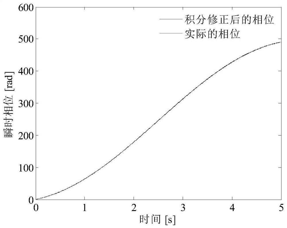 An Improved Method for Extracting Characteristic Orders of Unbonded Phase Faults