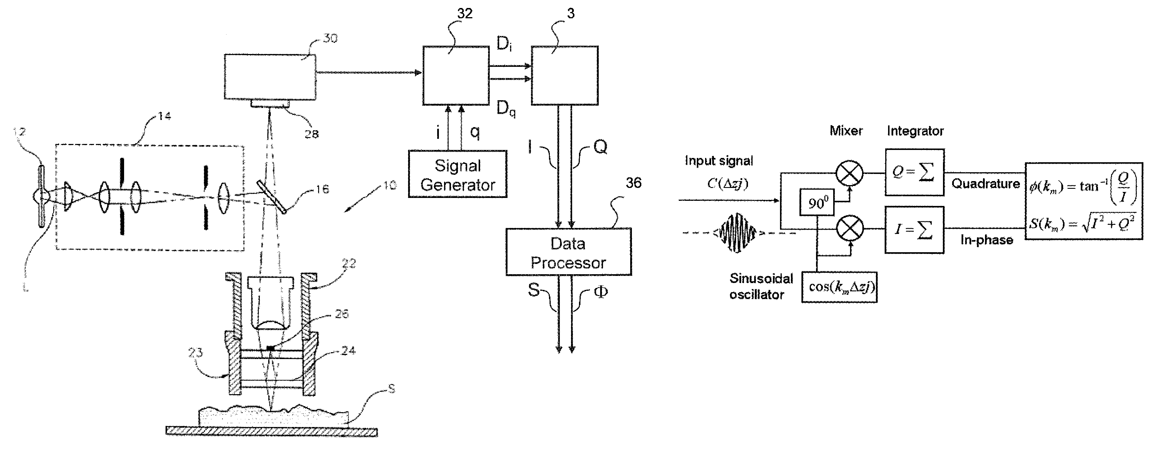 In-phase/in-quadrature demodulator for spectral information of interference signal