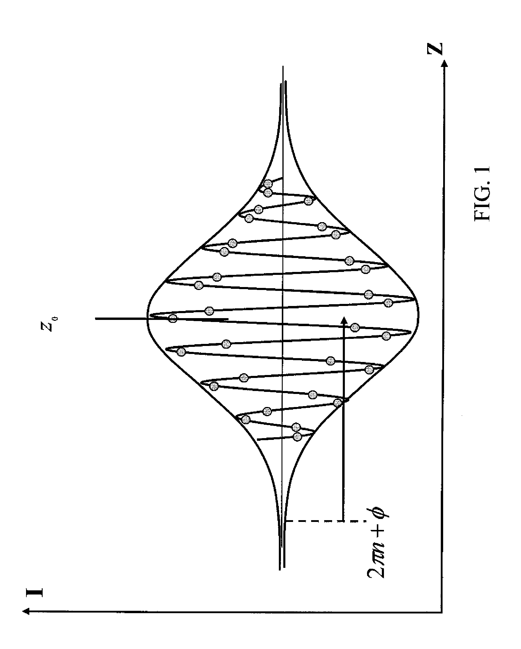 In-phase/in-quadrature demodulator for spectral information of interference signal