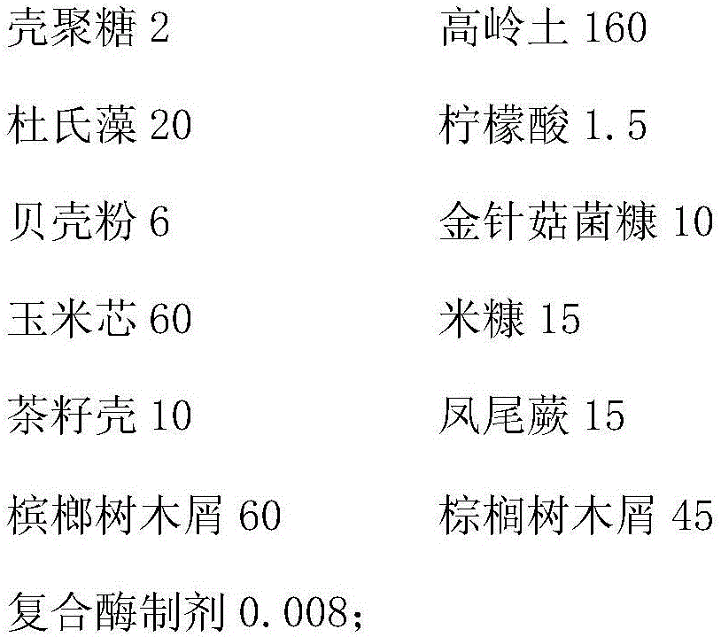 Mercury-contaminated soil remediation agent