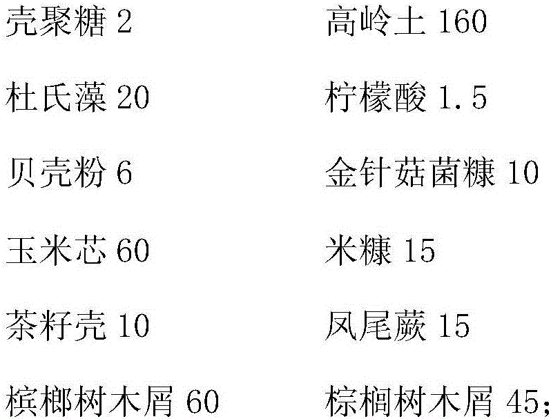 Mercury-contaminated soil remediation agent