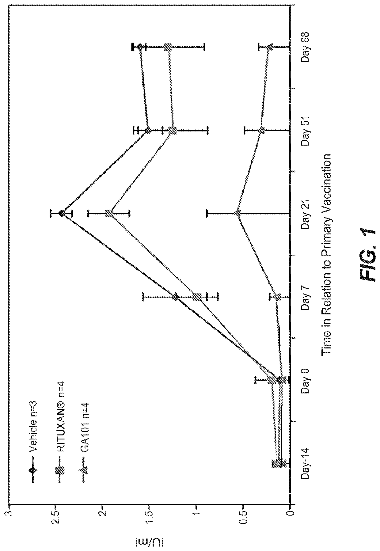 Treatment method