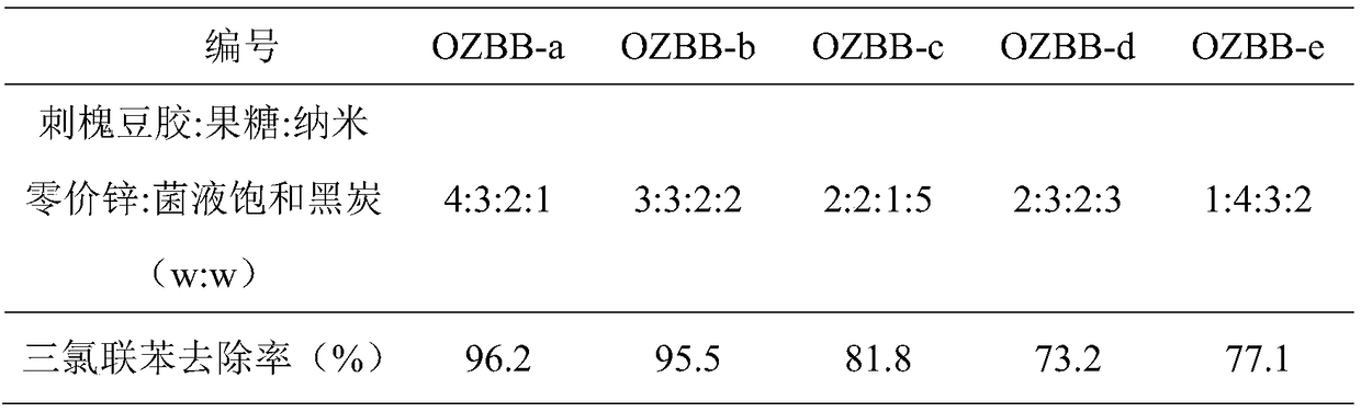 A slow-release composite remediation agent for treating persistent halogenated hydrocarbons in groundwater and preparation method thereof