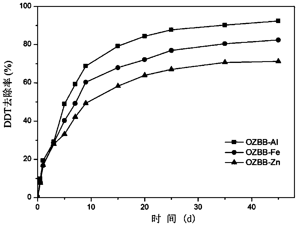 A slow-release composite remediation agent for treating persistent halogenated hydrocarbons in groundwater and preparation method thereof