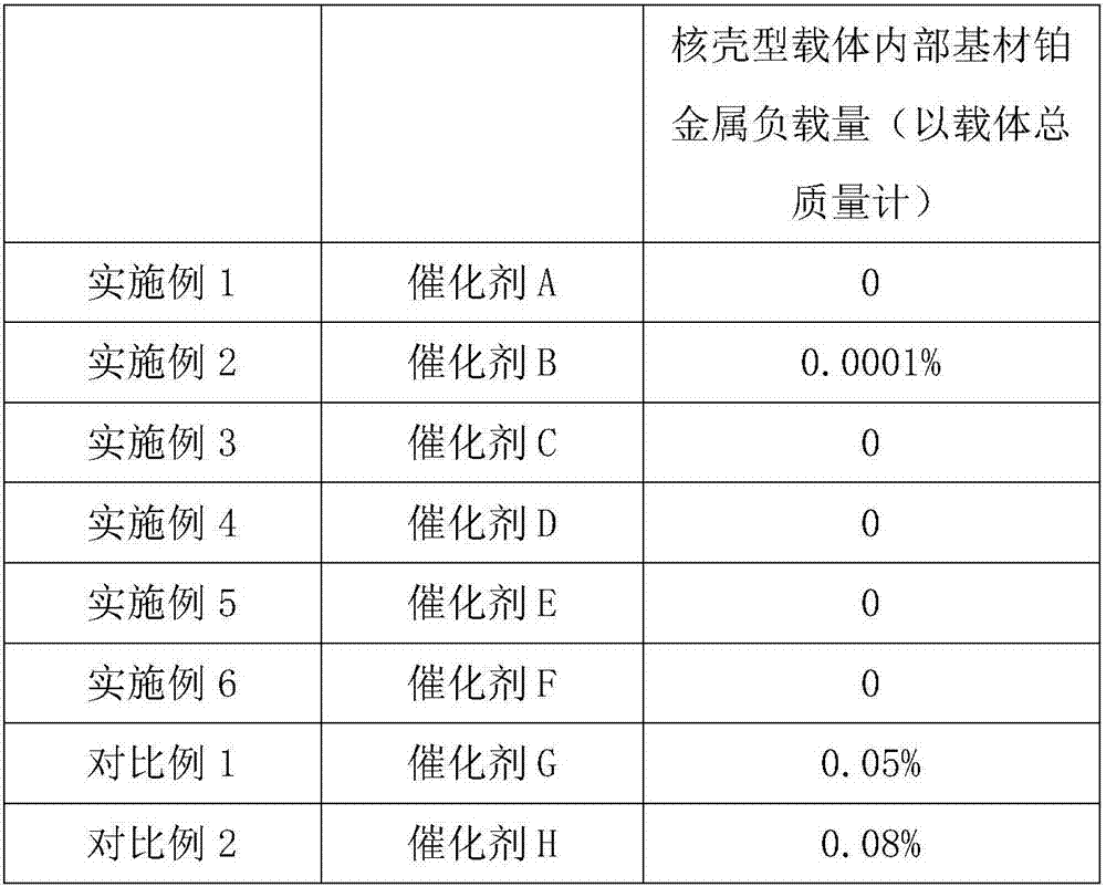 Core-shell type carrier preparation method