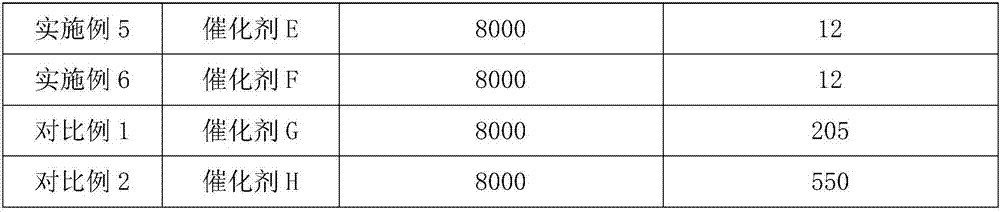 Core-shell type carrier preparation method