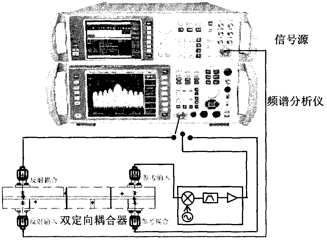 Method for realizing test of embedded local-oscillator frequency converter by utilizing vector network analyzer