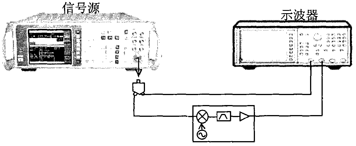 Method for realizing test of embedded local-oscillator frequency converter by utilizing vector network analyzer