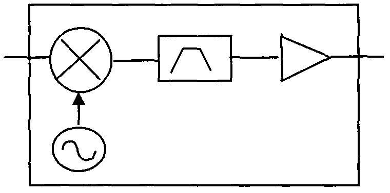 Method for realizing test of embedded local-oscillator frequency converter by utilizing vector network analyzer