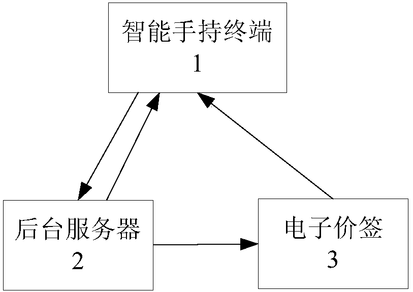 Item display auxiliary management system