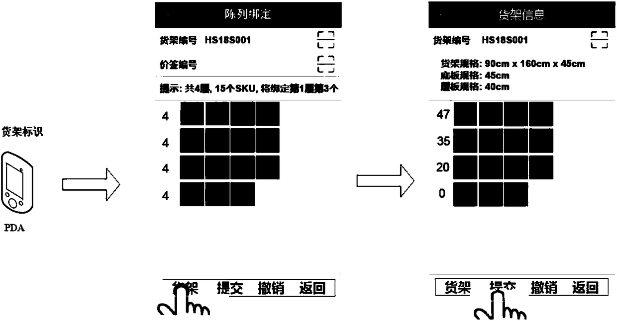 Item display auxiliary management system