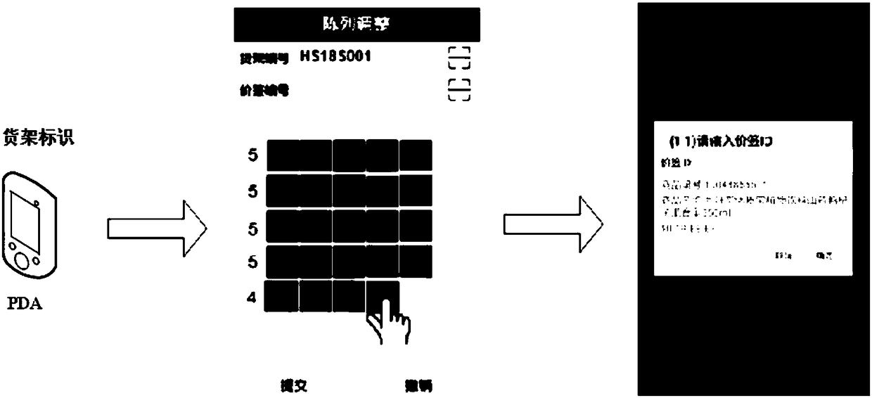 Item display auxiliary management system