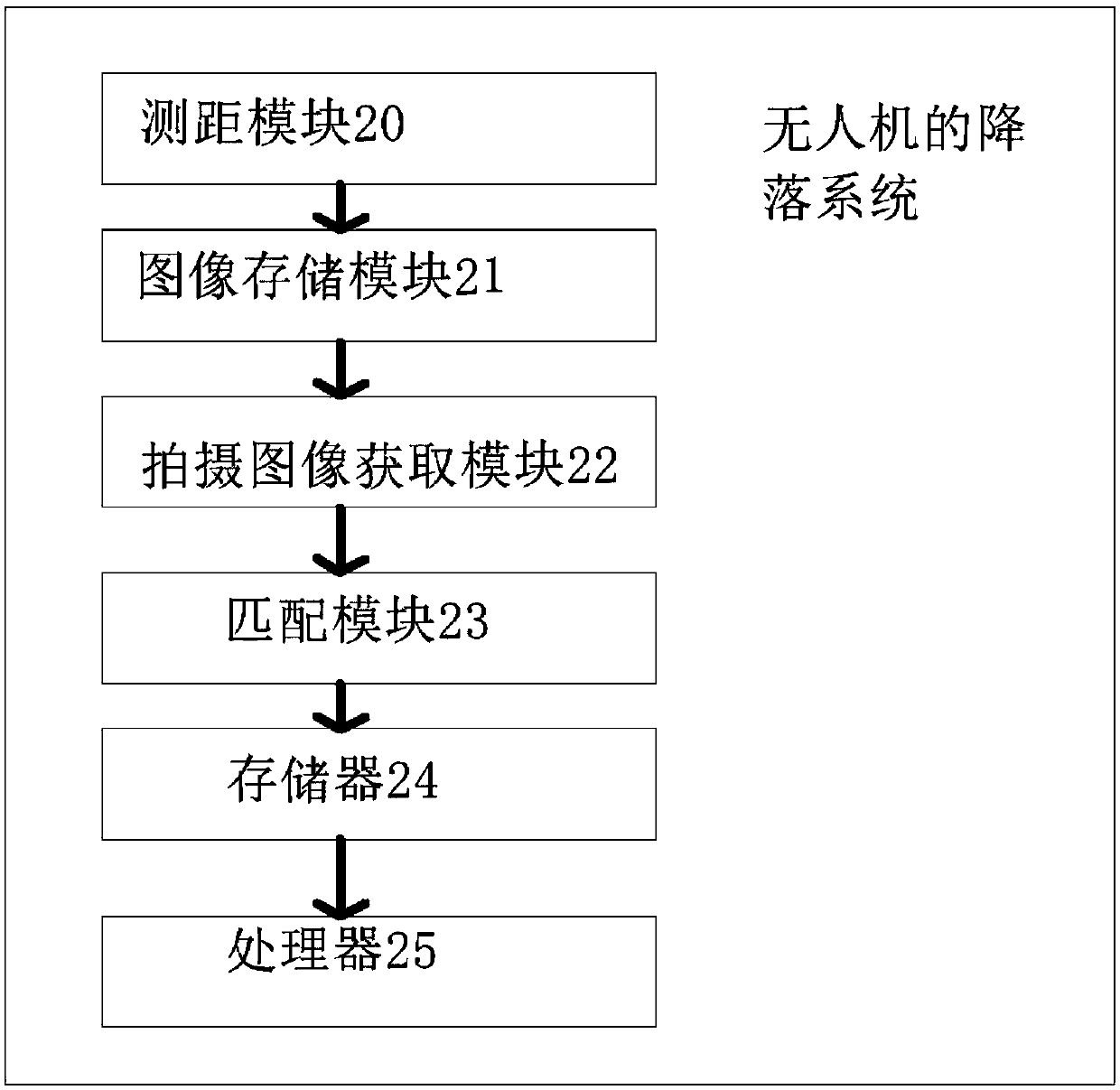 Landing method and system for unmanned plane