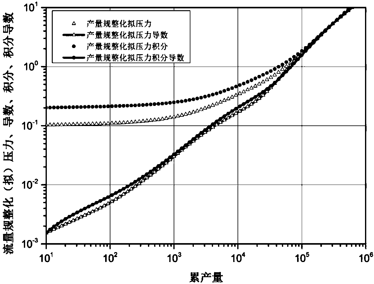 Method for predicting production of shale gas well