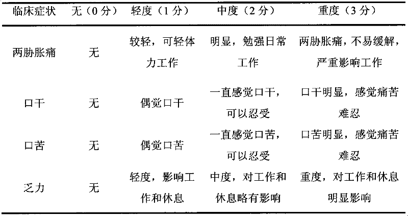 Traditional Chinese medicine composition for treating non-alcoholic fatty liver disease